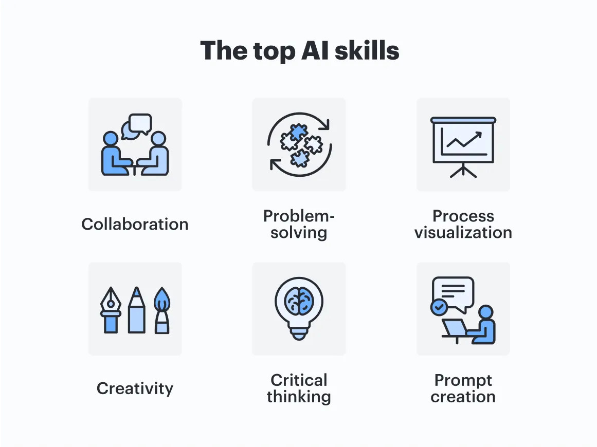 Top Skills 排行榜